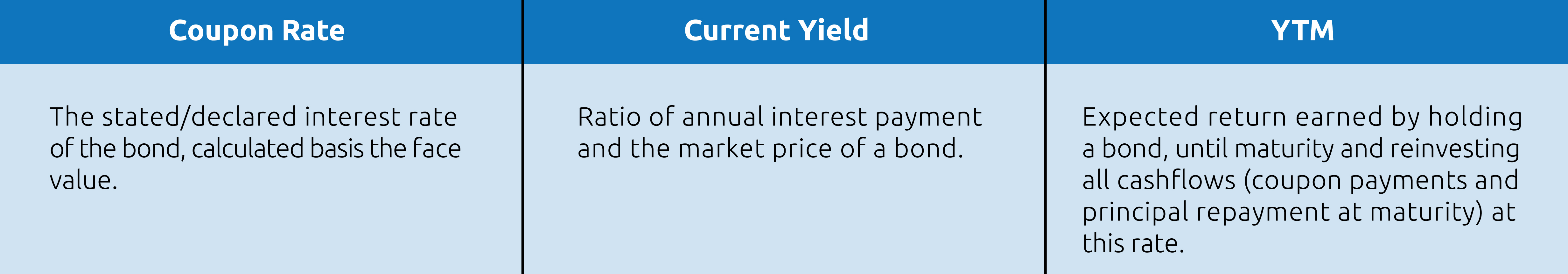 yield-to-maturity-ytm-what-is-ytm-calculator-formula-nippon-india-mutual-fund